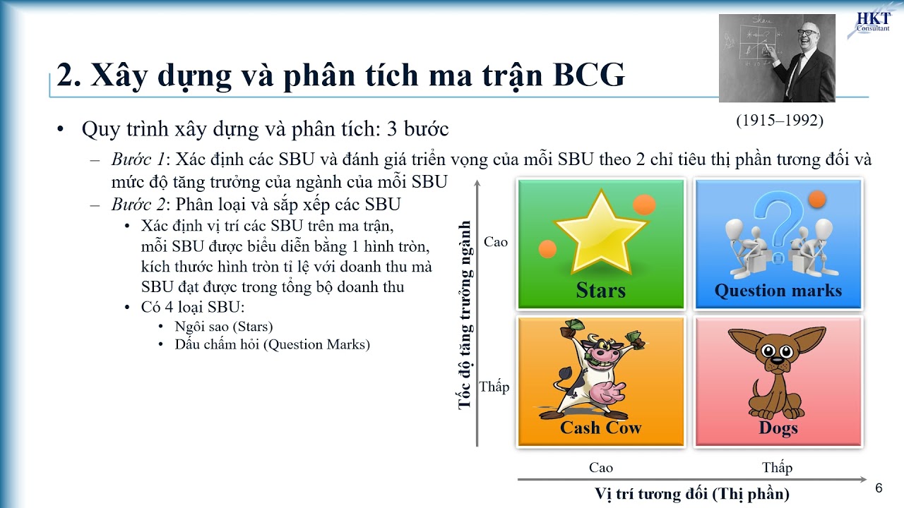 Mô hình ma trận BCG là gì Phân loại ma trận BCG  Yuanta Việt Nam Yuanta  Việt Nam  Tập đoàn tài chính chứng khoán hàng đầu Châu Á