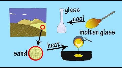 2d Heating and Cooling Materials by Peter Weatherall