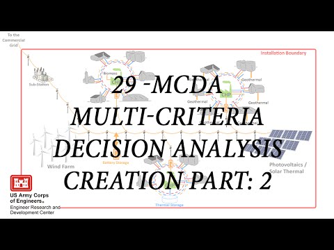 29 MCDA Multi