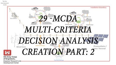 29 MCDA Multi Criteria Decision Analysis Creation Part 2
