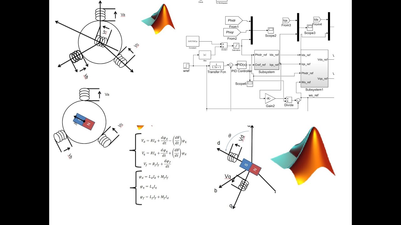 Fonctionnement du moteur synchrone à aimants permanents