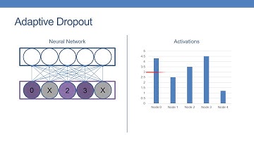 Scalable and Sustainable Deep Learning via Randomized Hashing