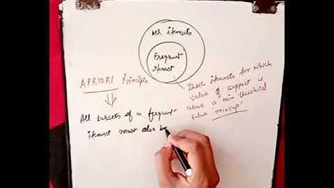 Association Rule Mining (Part 2) - Apriori Algorithm