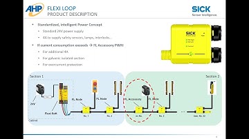 Reducing Wiring in your Safety System- SICK Flexi Loop Webinar