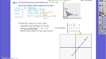 Alg IIA ~ 3.4A video notes