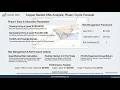 Market DNA  Copper Cycle 1 Phase 1 of 4