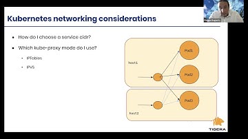Getting up and running with Calico on your on premises K8s Cluster