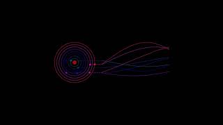 GEN LFO Viz