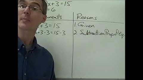 Introduction To Proofs: Algebra Proofs