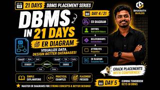 ER Diagram in DBMS Explained |Entity,Attribute,Relationship & Cardinality|Day4 DBMS Placement Series