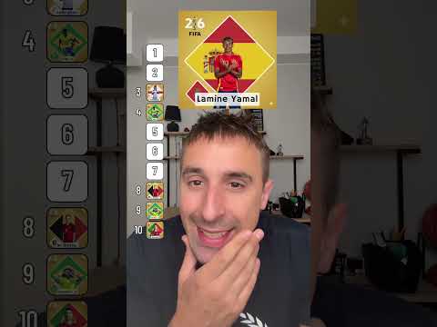 RANKAR VILKA SOM VAR BÄST I VM 😂😂😂