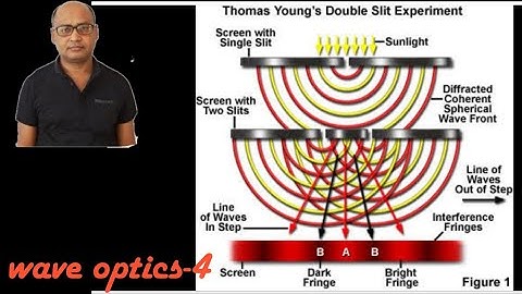 wave optics-4 # Young