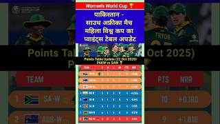 ICC Women's World Cup 2025 Points Table Update PAKW vs SAW Match 22 October #pointstable