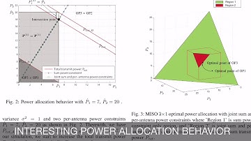 Joint Sum and Per-antenna Power Constraints