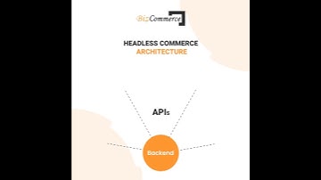 Headless Commerce Architecture