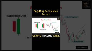 Engulfing Candlestick Pattern #bitcoin #candlestick #cryptotrading #ethereum #candle