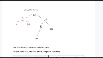 Binary Search Trees Explained: Java