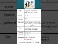 CSIR 4PI JSA &amp; STENO NEW VACANCY 2025 | PERMANENT GOVT JOB FOR 12TH PASS FRESHERS  #csirrecruitment