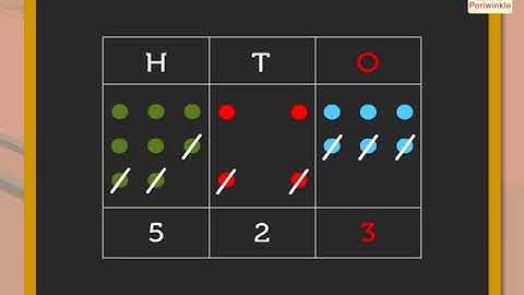 Subtraction Of 3 Digit Numbers Without Regrouping (Without Borrowing) | Maths Grade 2 | Periwinkle