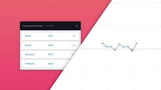 New multi-budgets feature in Float
