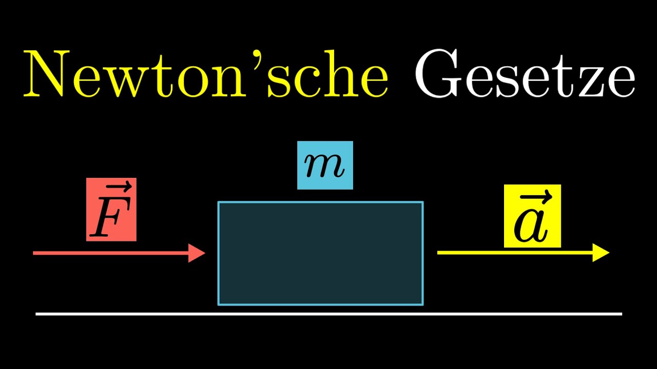 F =  m * g | Formel Erklärung und Beispiel