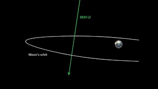 Asteroid 2023 LZ to pass close!