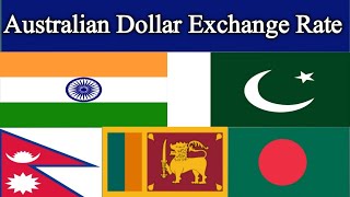 Australian Dollar Rate Today | Australian Dollar Exchange Rate Today | Australian Currency
