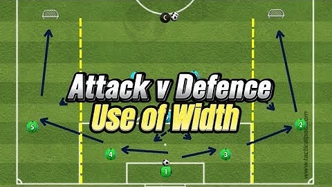 Attackting Principles - Use of Width (Attack v Defence)