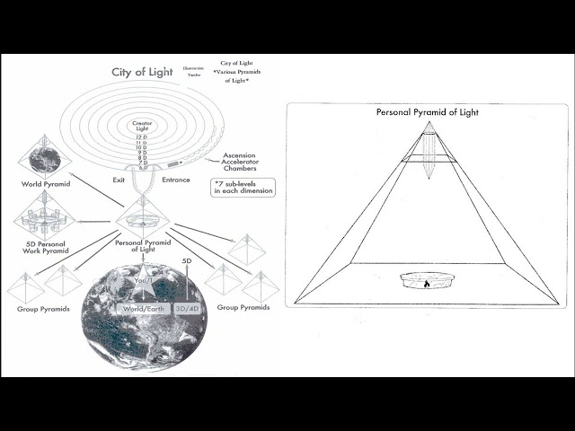 City Of Light Illustration **ArchAngel Michaels Teachings**