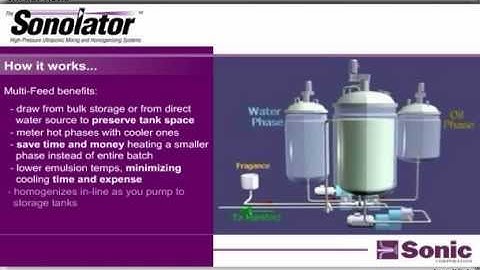 High Pressure Homogenizers by Sonic Corporation