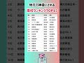 【地元で神扱いされる高校ランキングTOP15】就職活動のヒント① #就職活動 #ランキング #就活 #大学受験 #国公立大学 #高校受験 #灘高校 #開成高校 #ラサール高校 #筑波大附属駒場高校