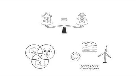 The Case for Regenerative Design