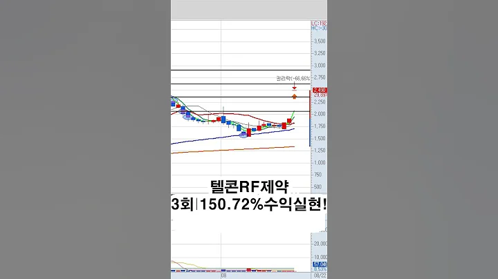 텔콘RF제약 150.72%수익실현!