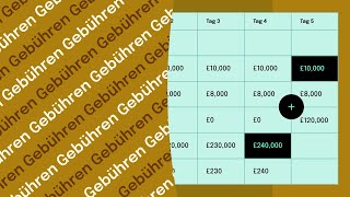 Ein Tiefer Einblick In Die Funktionsweise Der Storfund-Gebühr Für Den Täglichen Vorschuss