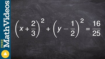 Learn how to graph a circle given an equation with fractions