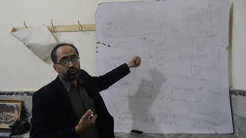Embedded Systems Lectures -- 8th Week -- Fazal Hameed -- Part [5]