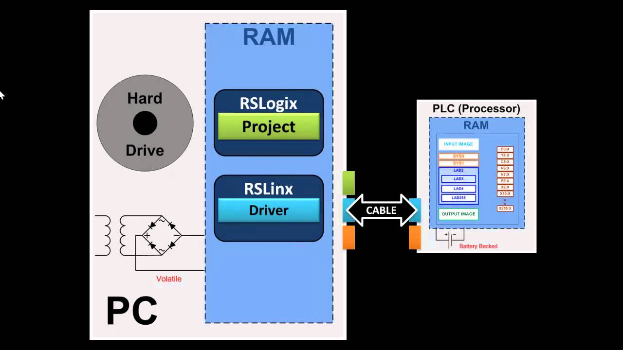 Rslinx Rslogix 500 Rslogix Emulate 500 Torrent