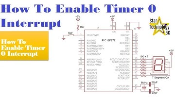 Microcontroller PIC16F877 Video 41 How To Enable Timer 0 Interrupt Using Mikro C For PIC