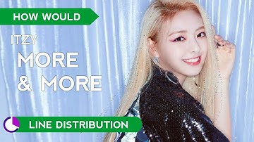 How would ITZY sing MORE & MORE by TWICE ( Line Distribution )
