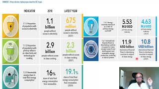 22 - Tracking progress in SDG 7 and Energy investments focused on Climate Mitigation!
