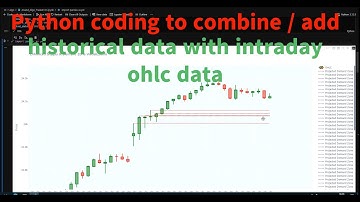 Python coding to combine / add historical data with intraday OHLC data.