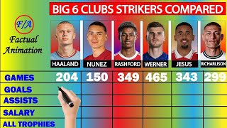 Premier League Big 6 Clubs STRIKERS Compared - Haaland, Núñez, Rashford, Werner, Jesus & Richarlison