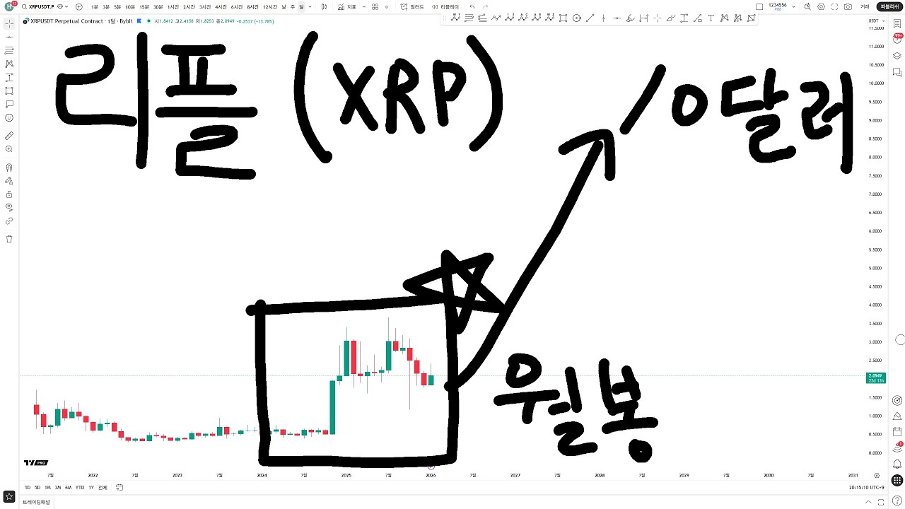 개돼지기법 유튜브 채널 분석 보고서 - NoxInfluencer