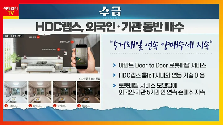 HDC랩스(039570)... 기관·외국인 연속 동반 매수_이슈 팩토리 (20211220)