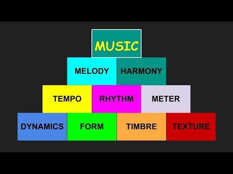 Elements of Music