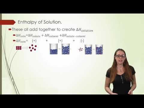 Energetics of Solution Formation