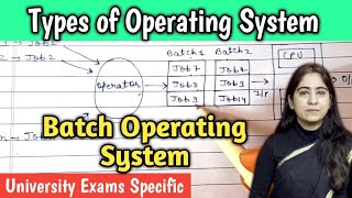 Types of Operating System | Batch Operating System | Lec-2