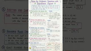 Rules for Arithmetic Operations with Significant Figures #mathematics