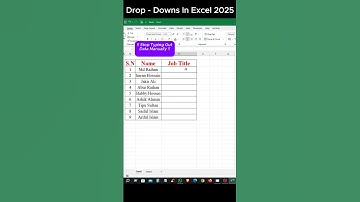 Create a Drop-down List In Excel