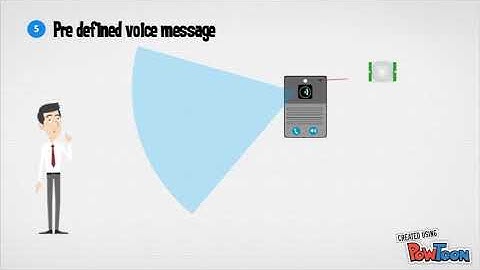 Interim Presentation